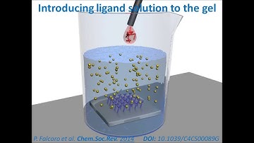 Gel Layer deposition of Metal-Organic Frameworks (MOFs)