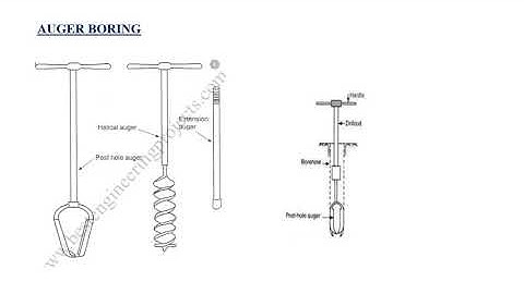 GI VIDEO 4  TRIAL PITS & AUGER BORING