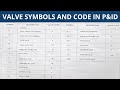 Valve Symbols and Code in P&amp;ID | How to read a P&amp;ID? | Part-2 | Piping and Instrumentation Diagram
