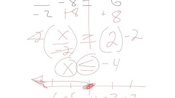 bi 4.7 solving two step inequalities