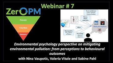 Webinar #7 Environmental psychology perspective on mitigating environmental pollution