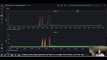 ctrlX Apps – IoT Dashboard