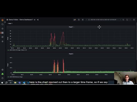 IoT Dashboard App: Configuration Guide, Thresholds, Alerts and