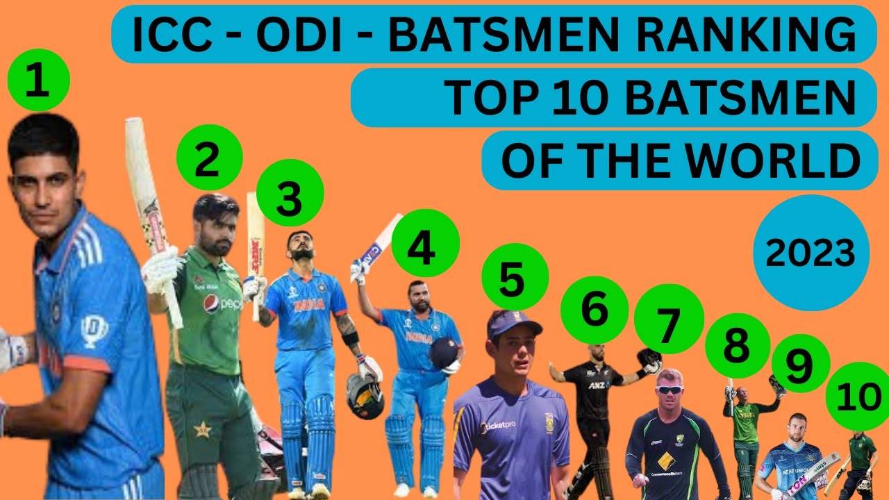 ICC ODI Ranking Batsman ODI Ranking Cricket ICC Ranking ICC
