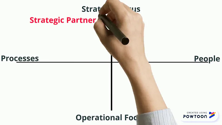 David Ulrich's HR Model