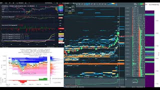 #eth #live #bookmap #hyblock #liquidationlevels #heatmap #ethereum