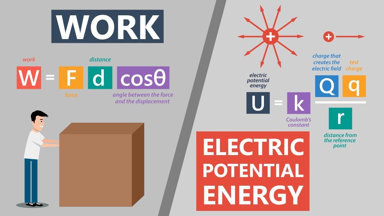 Work And Electric Potential Energy Howtomechatronics Work And Electric Potential Energy Howtomechatronics