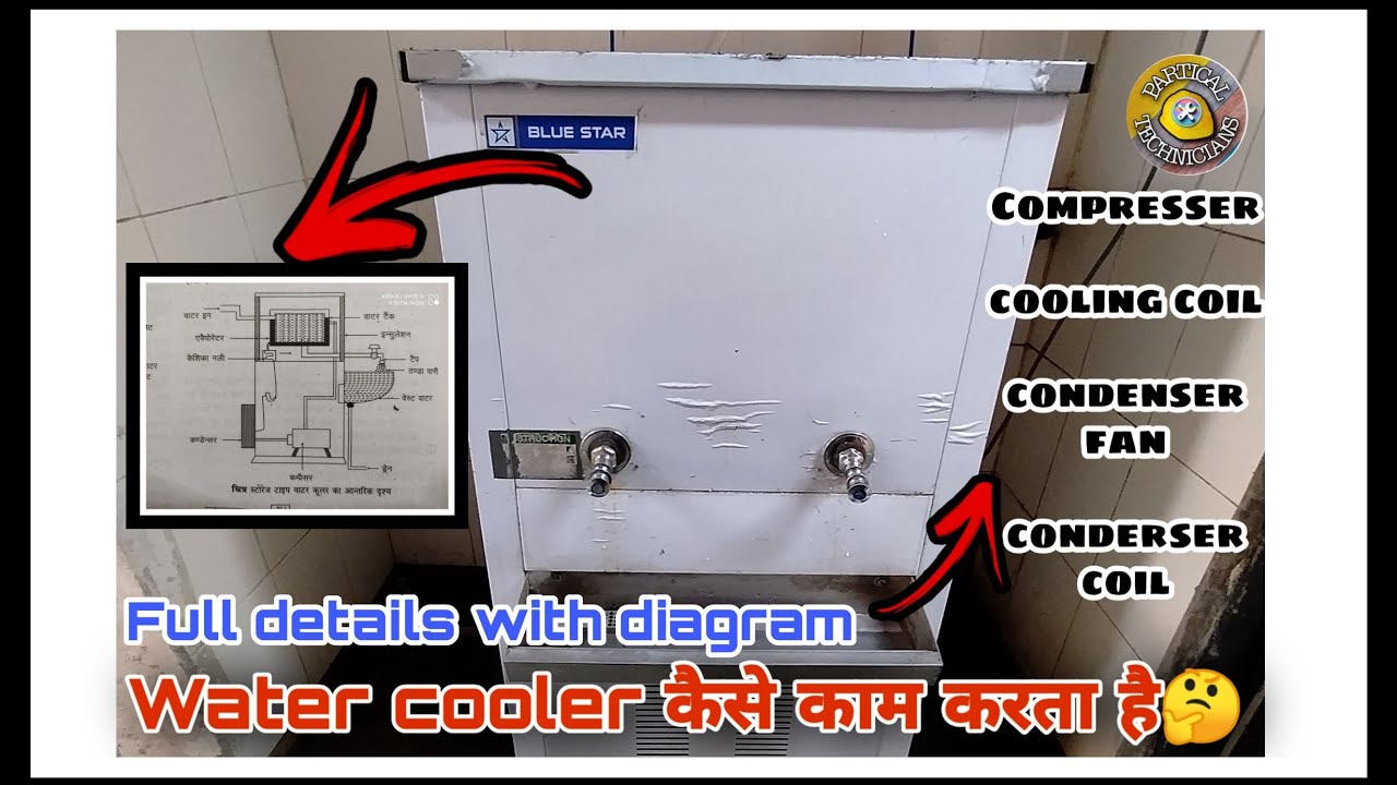 How does water cooler work and water cooler parts ( In hindi )👍 YouTube