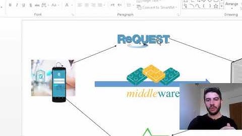 الدرس الرابع: ماهو الــ Middleware و الــ routing، وهي من اهم المفاهيم التي يجب ان تفهمها...