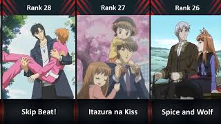 Ranked, The 60 Best Romance Anime Of All TIme