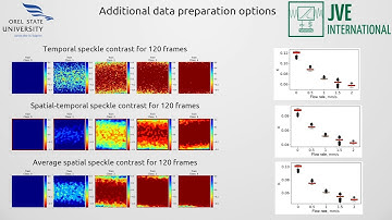 Laser speckle contrast imaging and machine learning
