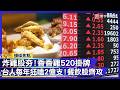 炸雞股夯！香香雞520掛牌 台人每年狂嗑2億支！餐飲股齊攻｜#寰宇財經新聞