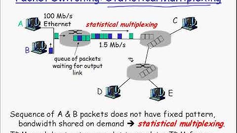 Circuit Switching vs Packet Switching