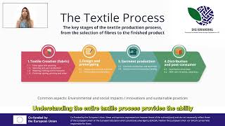 4.2 Comprehensive Understanding Of The Textile Process