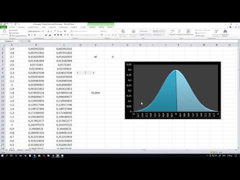 Βίντεο: Τι δείχνει μια καμπύλη κανονικής κατανομής;
