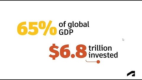 The 5 Accelerators of Digital ROI