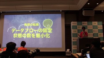 iOSDC Japan 2016 08/20 Track A / Reactive State Machine / 稲見 泰宏