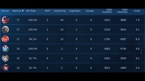 100%WR - NEW MAPHACK 2021 FRANCO #shorts #mlbb