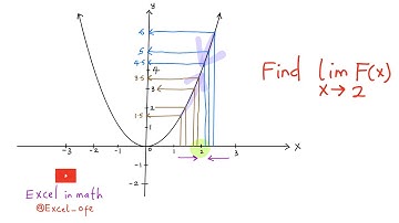 Finding the limit of a function from its graph | Calculus | Excel in math | Segun Ofe