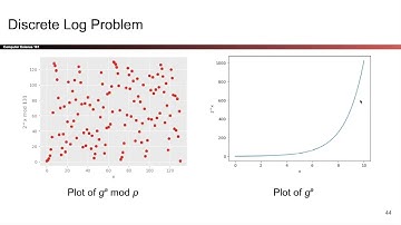 [Cryptography5, Video 11] Discrete Log Problem and Diffie-Hellman Problem