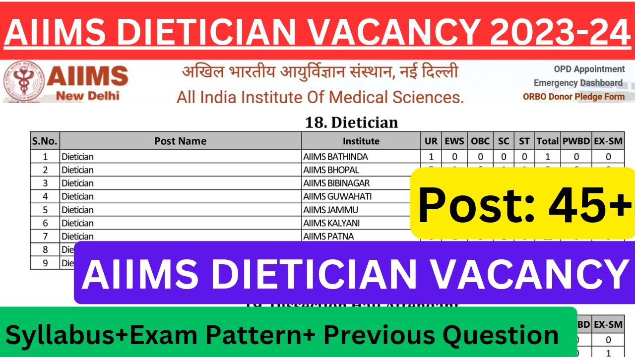 aiims-dietician-vacancy-2024-aiims-assistant-dietician-syllabus