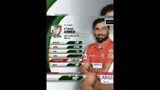 Iftikhar Ahmed X Hookah Bar Remixbpl Livebd Cricket 4Ubpl 2023 Highlights 