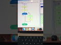 Тоон дарааллыг хэвлэх алгоритм #like #алгоритм #programming #flowgorithm