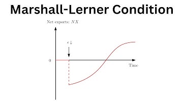 Open Economy: The Marshall-Lerner Condition