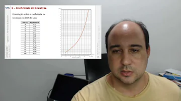 Como calcular coeficiente de recalque vertical?