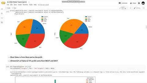 GRIP TSF Task 3 - Exploratory Data Analysis - Retail