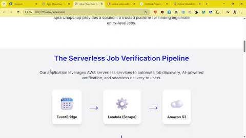 Ajira Chapchap: How AWS Lambda Powers Verified Job Listings in Kenya! | AWS Lambda Hackathon 2025