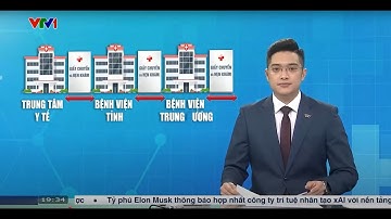 PhanmemBenhvien.net triển khai thành công Bệnh án điện tử tại Bắc Ninh - Phóng sự VTV1
