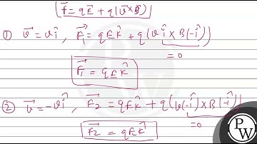 The figure shows four directions for the velocity vector \( \vec{v} \) of a positively charged p...