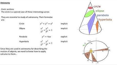 M2 3 6d 1  Implicit functions