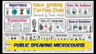 Public Speaking Tips: Full Course