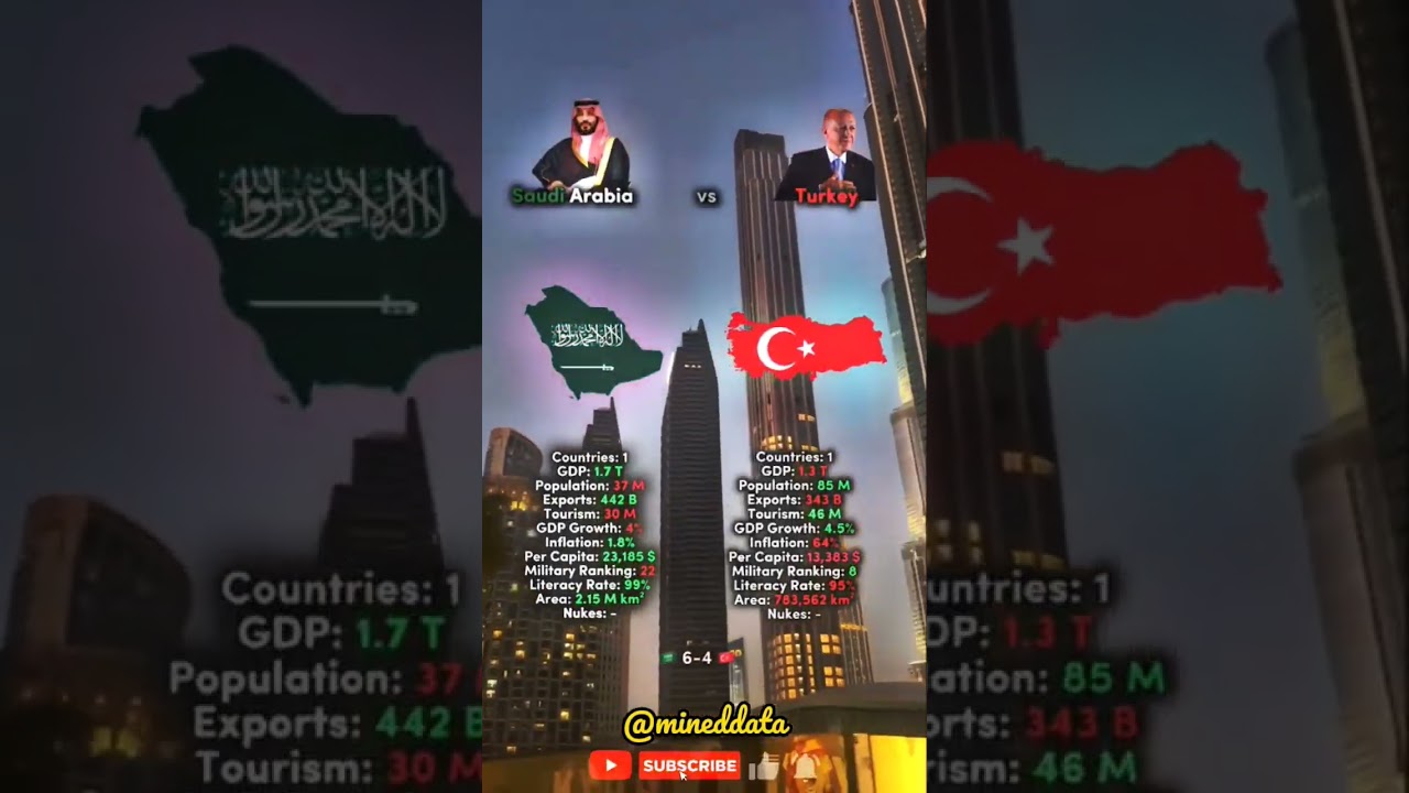 Turkey vs Saudi Arabia