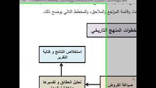 / منهج بحث /تكملة المنهج التاريخي