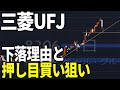 三菱UFJフィナンシャルグループ(8306)株式テクニカルチャート分析