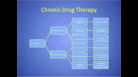 Asthma Treatment and Nursing Care - Part 2