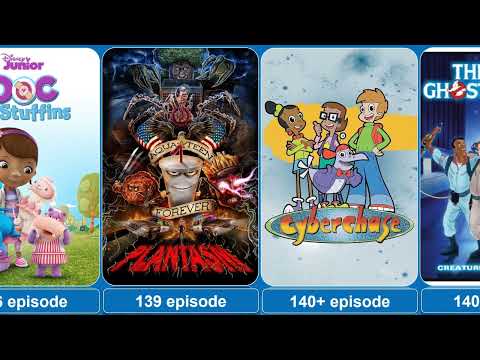 List of Animated TV Series by Episode Count tvseries animated