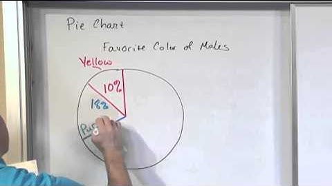 Lesson 7 - Pie Charts, Bar Graphs, And Pareto Charts (Statistics Tutor)