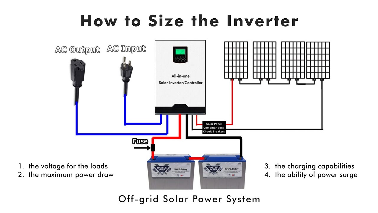 wiring diagram for off grid solar system