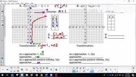 Video Solutions (desmos)-Practice Graphing Logs