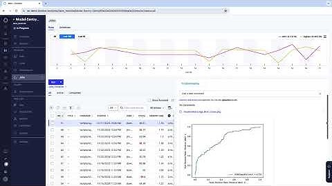Collaboration in the Domino Enterprise AI Platform