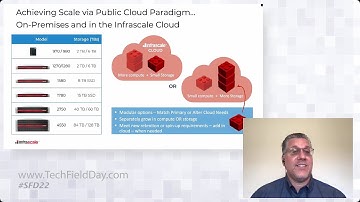 Solving Disaster Recovery for Mid-Sized, Larger-Scale Needs with Infrascale