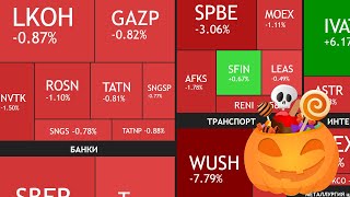 видео: ⚡️31 октября ► Снова снижение / Про валюту / Дивиденды / Новости / Отчеты ► ПОДВОДИМ ИТОГИ НЕДЕЛИ картинка: ⚡️31 октября ► Снова снижение / Про валюту / Дивиденды / Новости / Отчеты ► ПОДВОДИМ ИТОГИ НЕДЕЛИ