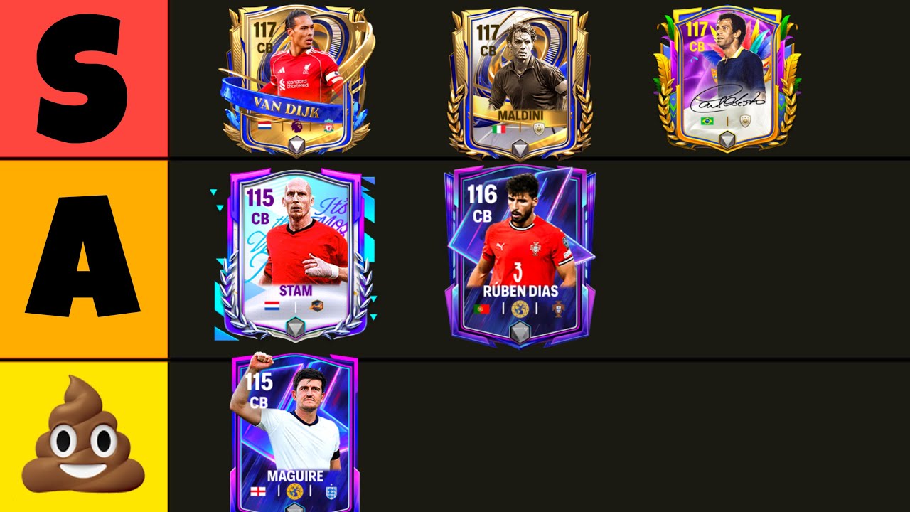 Ranking EVERY Center back in FC Mobile - YouTube