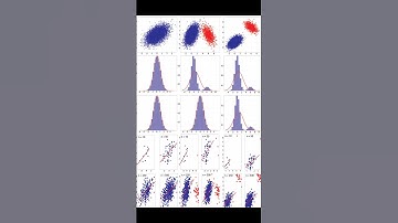 Robust correlation analyses: false positive  and power validation using a new open so... | RTCL.TV