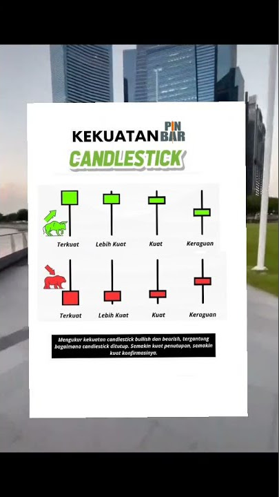 CARA MEMBACA CANDLESTICK