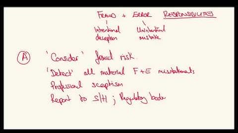 Fraud & Error & TCWG - ACCA AUDIT AAA - LEC 12-04